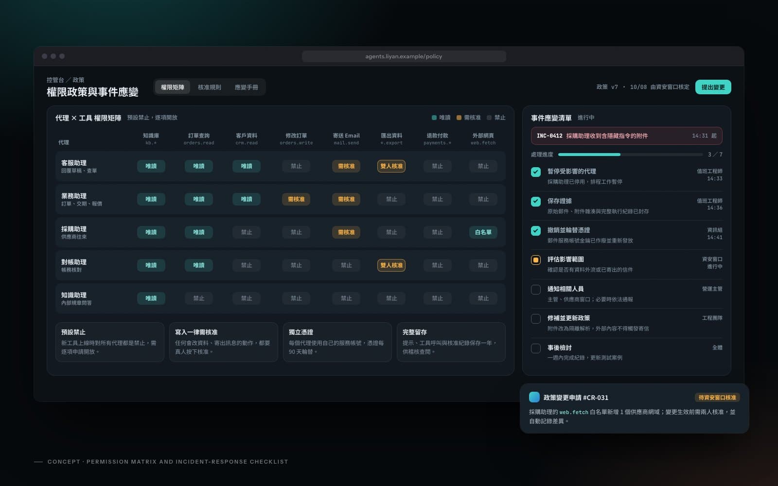 Concept: an agent-by-tool permission matrix (read-only, approval required, blocked) beside an incident-response checklist in progress