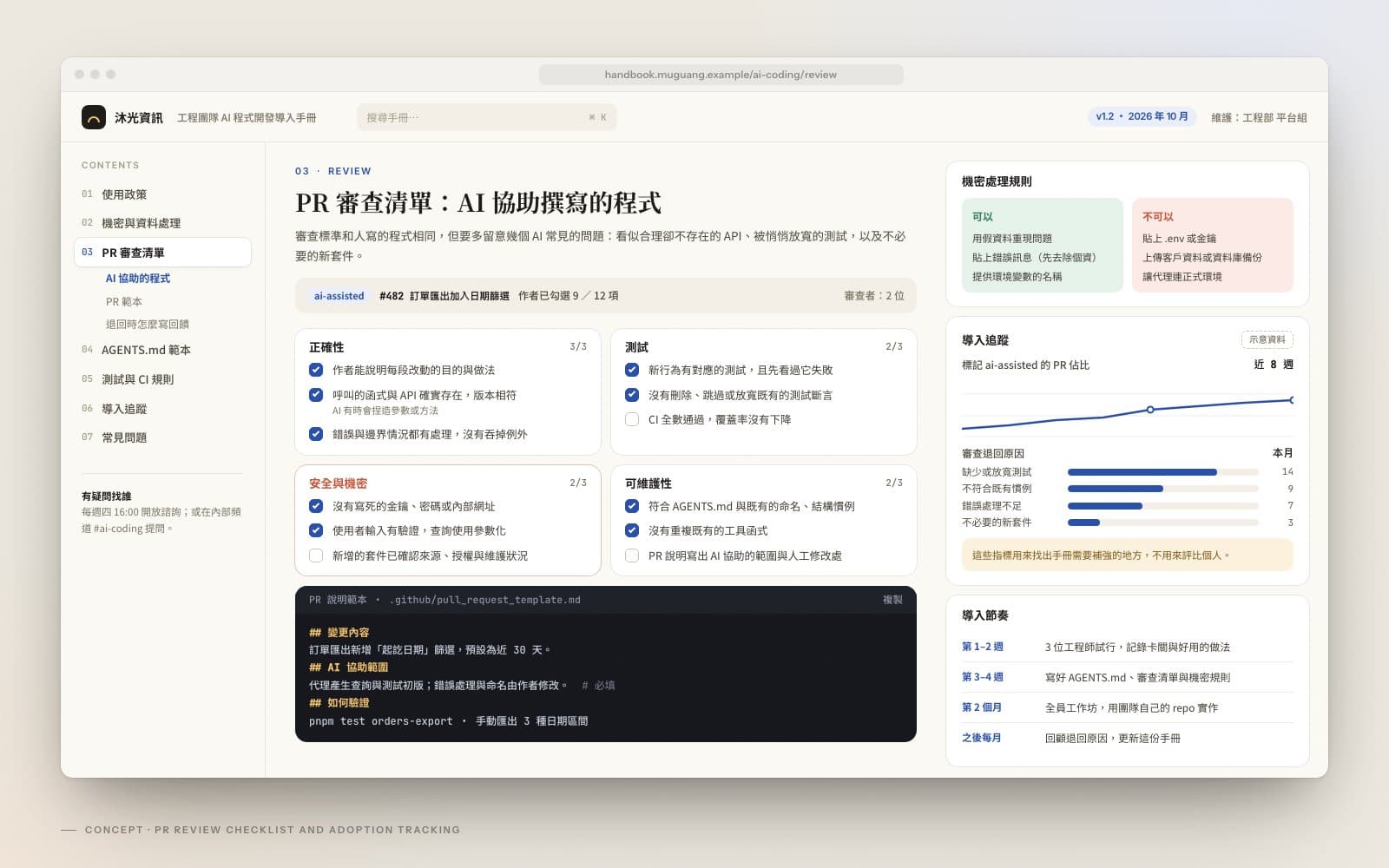 概念作品:AI 協助程式的 PR 審查清單、機密處理規則,以及以示意資料呈現的導入追蹤